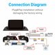 Fiat 124 Spider Abarth Classica Lusso Rally Reverse Camera Kit With 28 pin Cable Wire Harness Preview 8